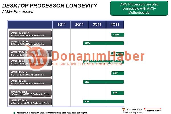 amdbulldozerroadmap_1a_dh_fx57.jpg