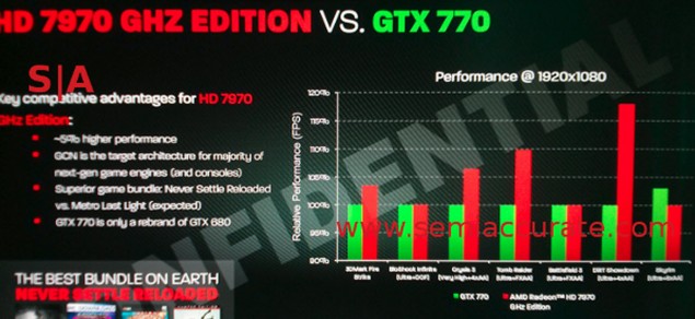 GTX-770-Performance-635x292.jpg