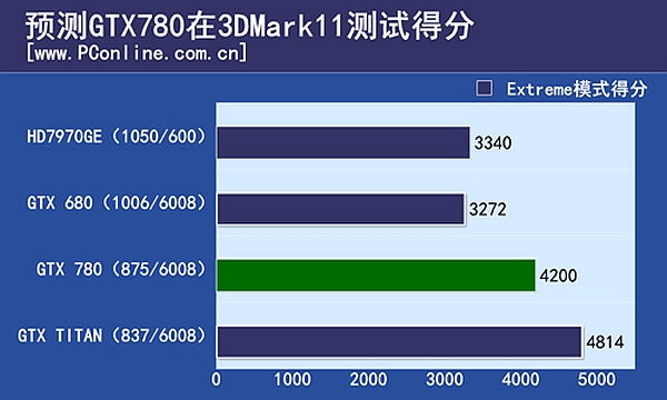 Inno3d-GeForce-GTX-780-Front2-dh-fx57.jpg