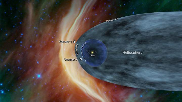 Voyager 2 uzay aracı, 17 milyar kilometre uzaklıktaki yıldızlararası bölgeye ulaştı Voyager 2 uzay aracı, 17 milyar kilometre uzaklıktaki yıldızlararası bölgeye ulaştı