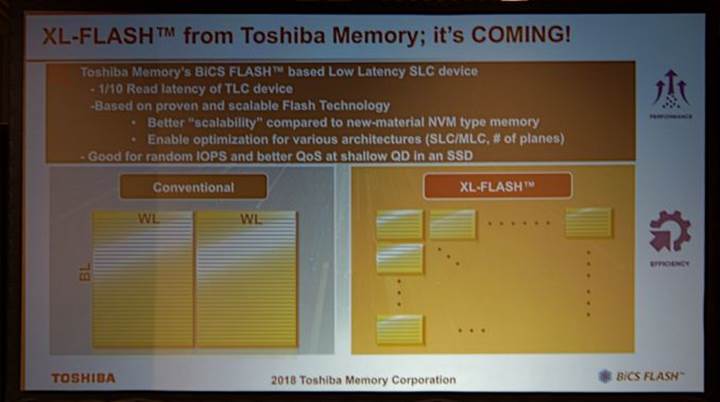 Toshiba, XL-Flash NAND teknolojisini tanıttı