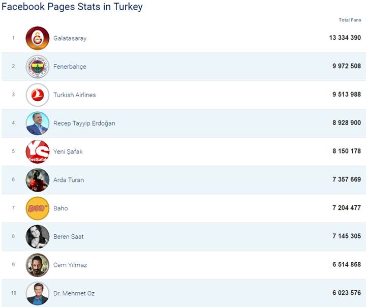 Takip Edilesi 10 Facebook Sayfası