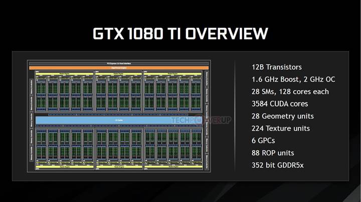 NViDiA-GeForce-GTX-1080-Ti-Yeni-canavar-ile-tanisin89634_1.jpg