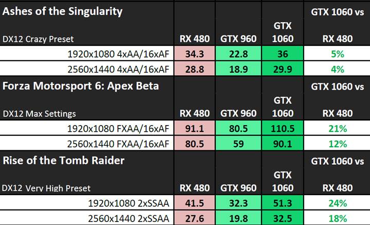 Gtx 1060 2025 vs amd