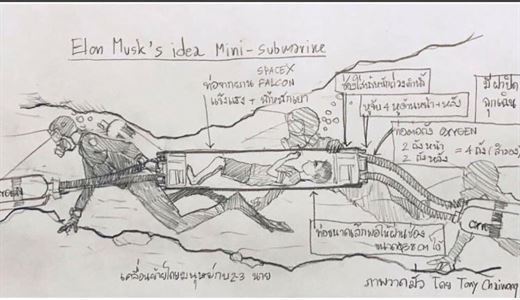   The Thai rescue team found the underwater design of Elon Musk "useless" 