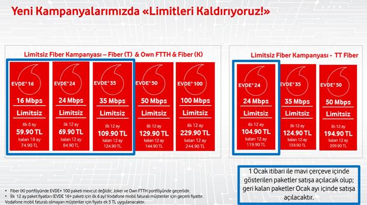 Vodafone Evde sınırsız internet tarifeleri açıklandı » Sayfa 1 - 11