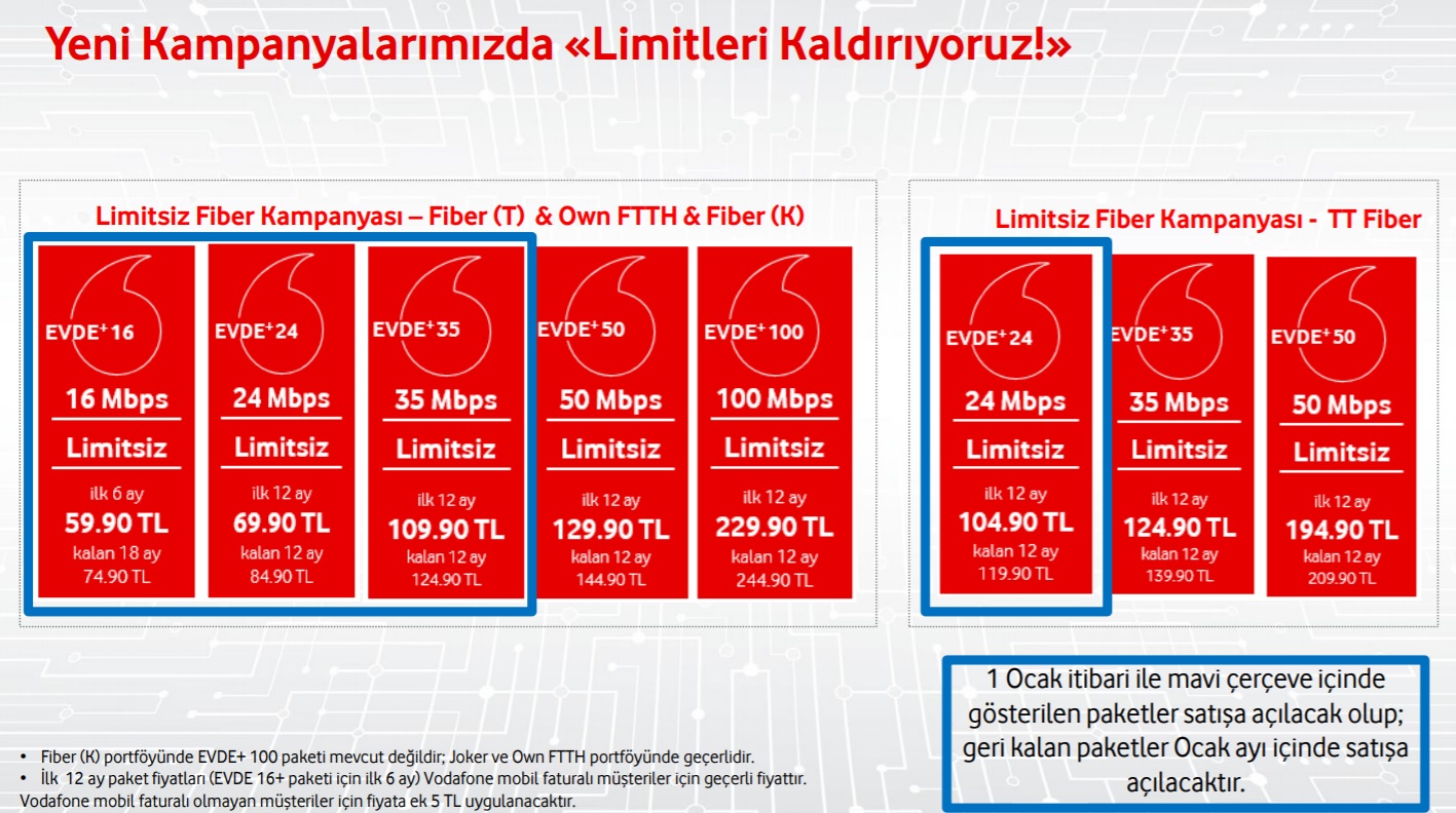 vodafone evde sinirsiz internet tarifeleri aciklandi teknoloji haberleri dh