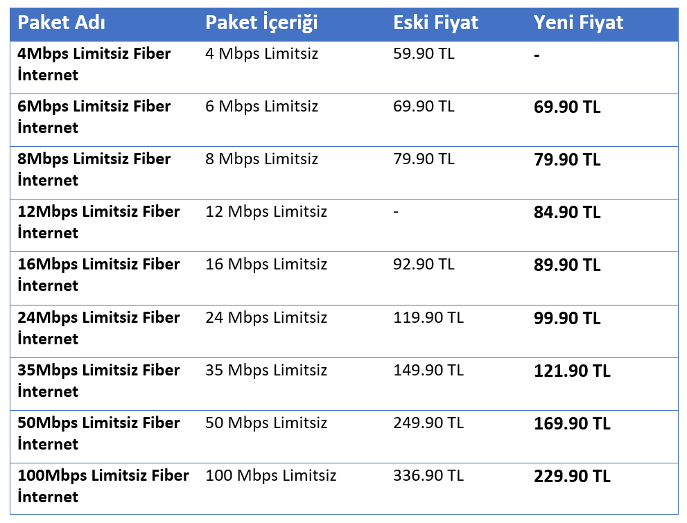 turk telekom internet tarifelerine indirim teknoloji haberleri dh