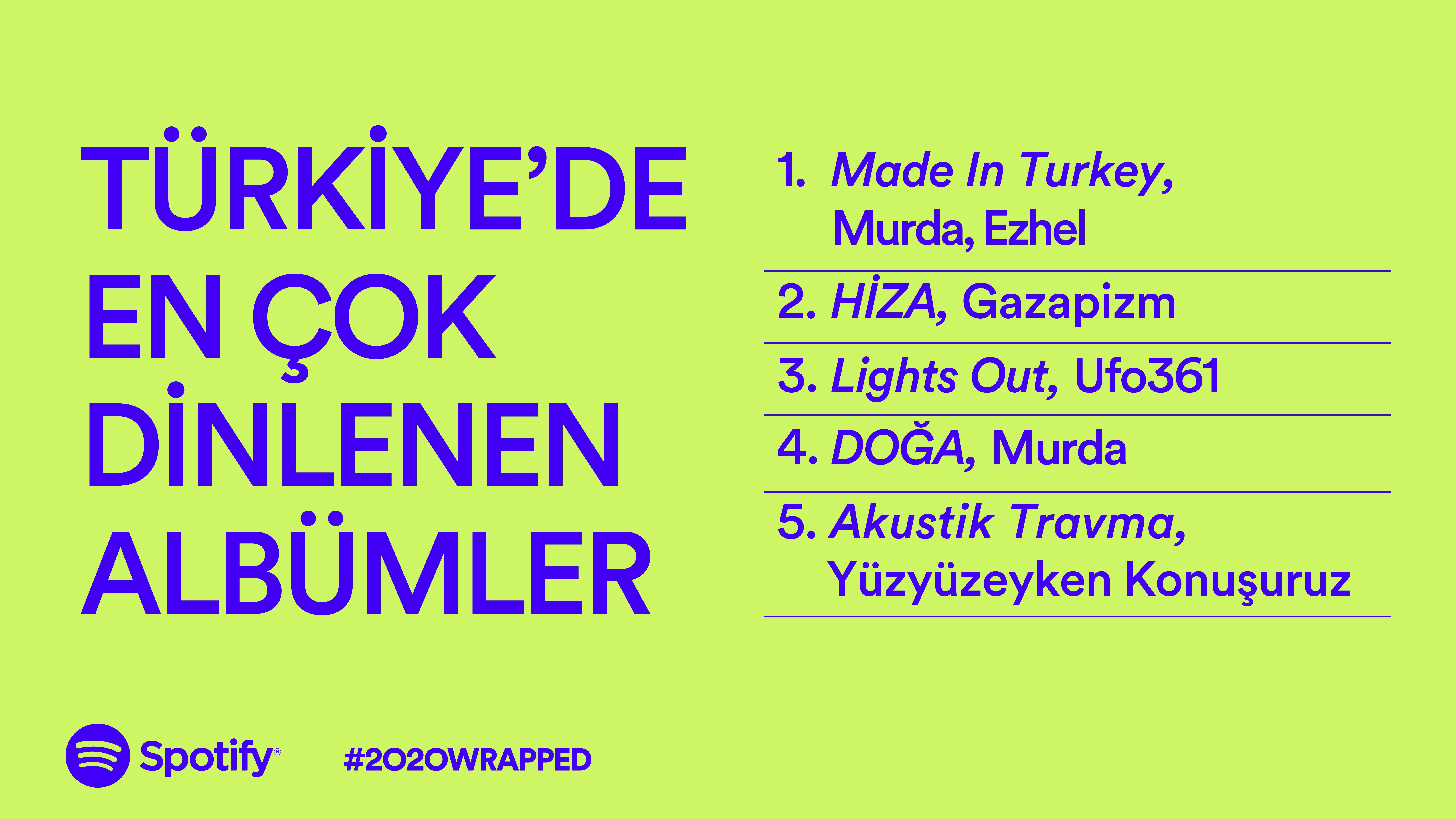 Spotify 2020 Nin Enlerini Acikladi Turkiye De En Cok Hangi Sarkilar Dinlendi Teknoloji Haberleri