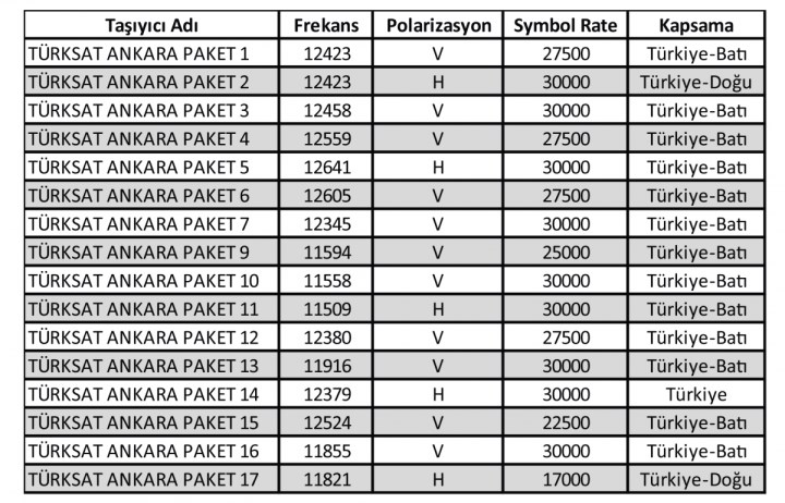 Türksat 42e otomatik kanal arama frekansları