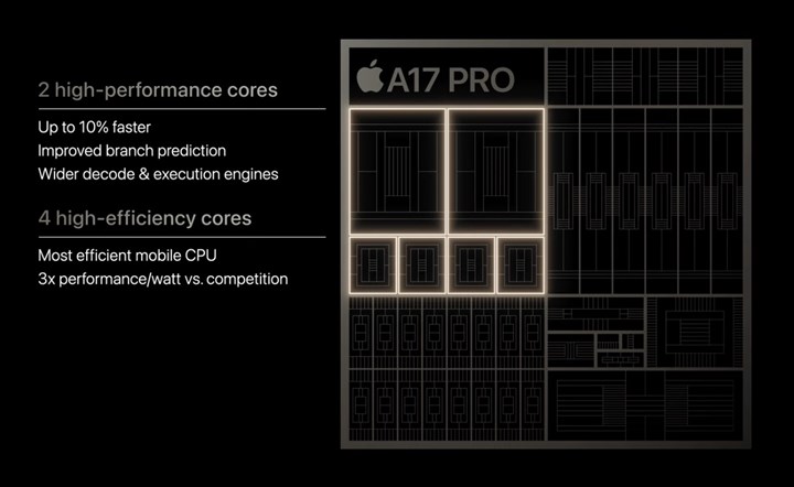Apple A17 Pro CPU