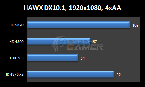 ATi Radeon HD 5870 için ilk test sonuçları göründü