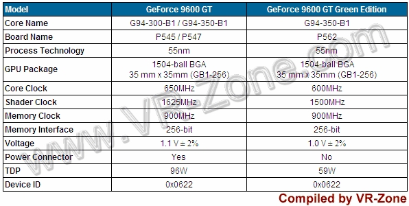 Enerji verimli GeForce 9600GT'nin şematik görüntüleri yayımlandı
