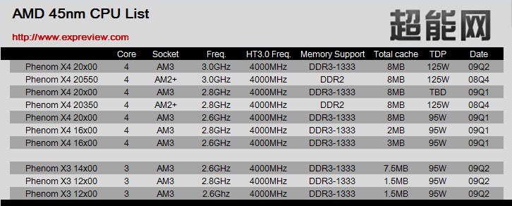 AMD 45nm Phenom işlemcileriyle isimlendirmeyi değiştiriyor