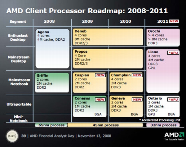 AMD'nin yeni nesil Bulldozer mimarisi 2011'de geliyor