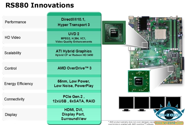 AMD'den Soket AM3 işlemcilere 880G yonga seti