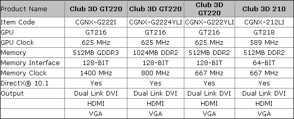 Club3D GeForce 210 ve GeForce GT220 modellerini duyurdu