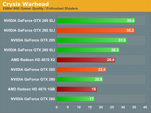 GeForce GTX 285 ve detaylı test sonuçları