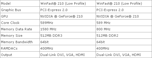 Leadtek GeForce G210 ve GeForce GT220 modellerini duyurdu