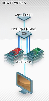Intel'in yeni revizyon X58 anakartında ATi ve Nvidia kartları birlikte kullanılabilir