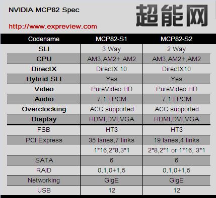 Nvidia anakart pazarından çıkmıyor, AMD için yeni yonga setleri geliyor