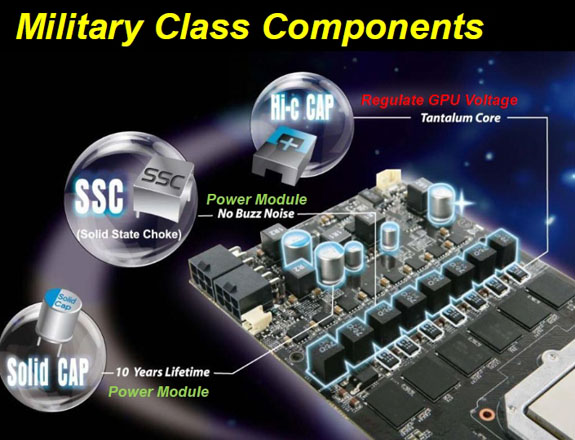 MSI özel tasarımlı 'Military Class' ekran kartlarını detaylandırdı