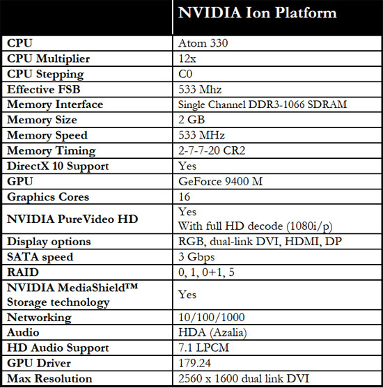 Nvidia'nın Ion platformu test edildi, işte sonuçlar