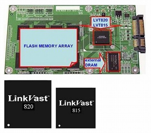 SiS LinkVast ilk jenerasyon SSD kontrolcülerini duyurdu