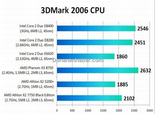 AMD Athlon X2 7750 Black Edition incelemesi