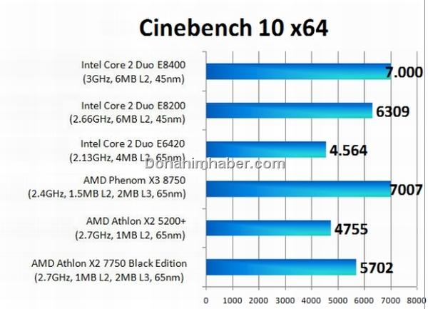 AMD Athlon X2 7750 Black Edition incelemesi