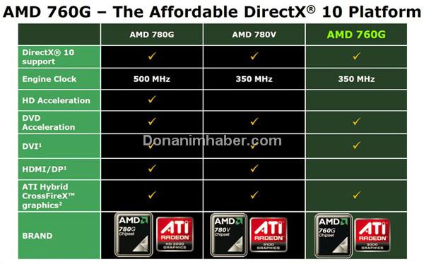 AMD'den entegre grafik işlemcili yeni yonga seti; 760G