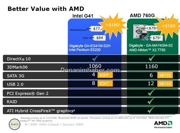 AMD: 760G yonga seti Intel G41'den daha performanslı