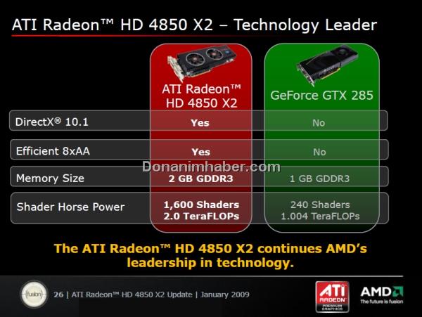 ATi iddiası: HD 4870 X2 en hızlı ekran kartı