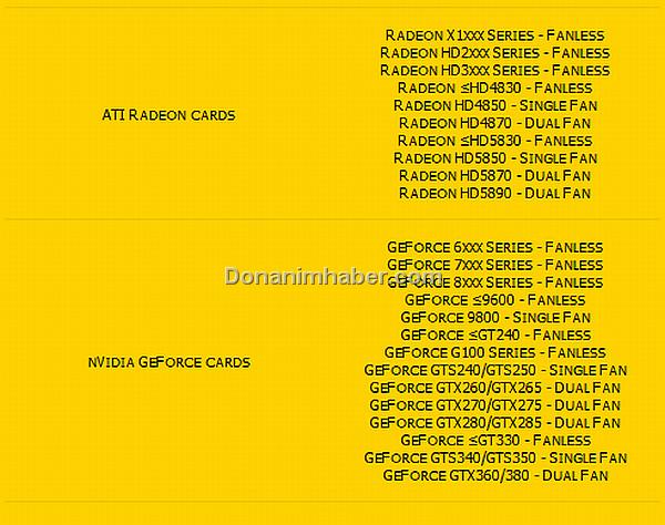 ATi Radeon HD 5830, 5890, Nvidia GeForce GTS 350, GTX 360 ve 380 geliyor ?
