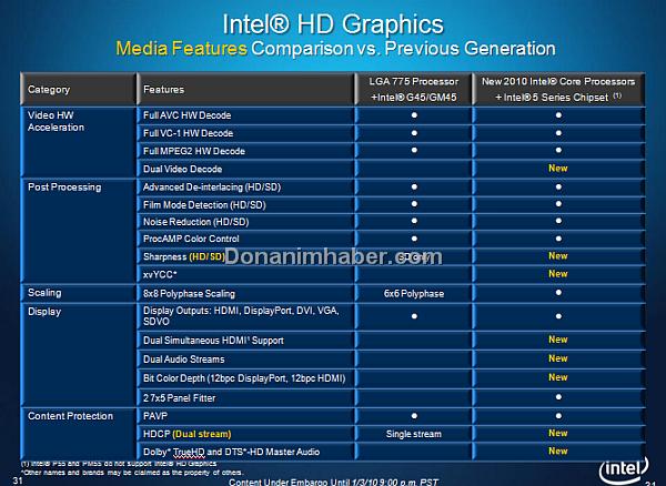 İşte yeni nesil Intel grafik yongasının özellikleri