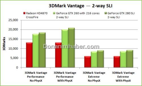 Nvidia: SLI en hızlı çoklu-GPU teknolojisi
