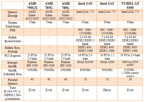 AMD 785G yonga setini duyurdu