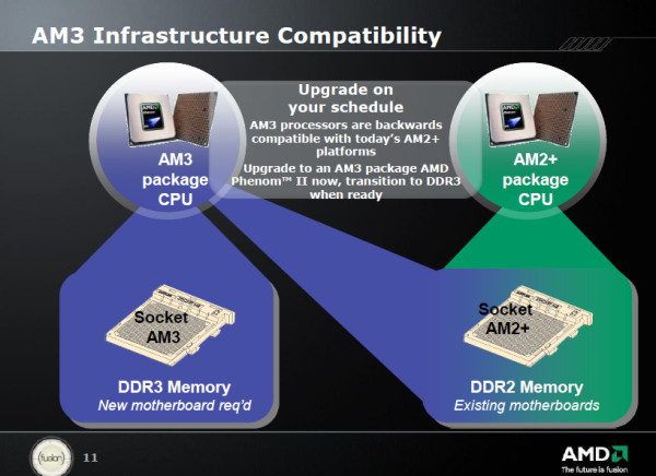 AMD en hızlı işlemcisini duyurdu