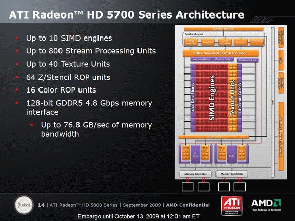 ATi Radeon HD 5700 serisi 720/800 paralel işlemci ve 16 ROP birimiyle geliyor