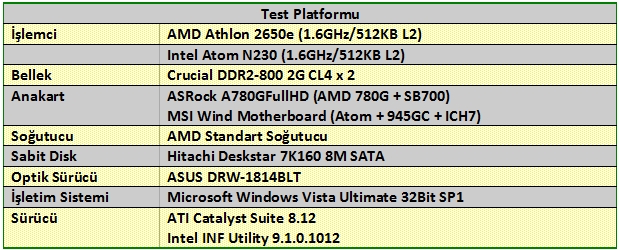 AMD'den 15 Watt'lık işlemci: Athlon 2650e