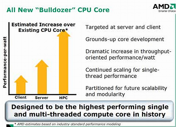 AMD Bulldozer mimarisinde perdeyi 8 çekirdekli işlemcilerle açabilir