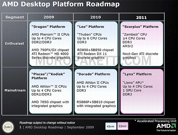 AMD'nin 2010 ve 2011 masaüstü yol haritası