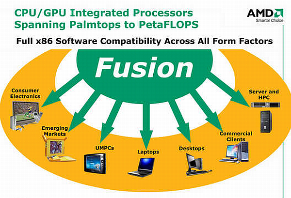 AMD'den kod adı Ontario; Çift çekirdekli Fusion işlemcisi notebook'lara geliyor