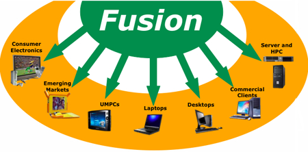 AMD'nin LIano kod adlı Fusion işlemci ailesi, 32nm üretim teknolojisi ile hazırlanıyor