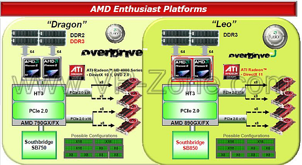 AMD 6 çekirdekli masaüstü işlemci hazırlıyor