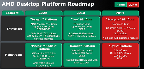 AMD'nin 2010 kozu Phenom II X6 olacak