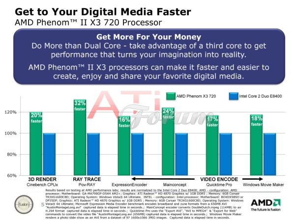AMD: Phenom  II X3 720 BE, Core 2 Duo E8400'den daha hızlı, daha ucuz