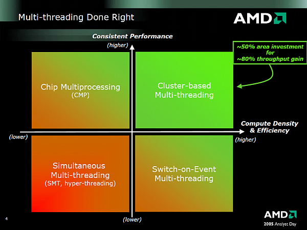 AMD Bulldozer mimarisinde SMT teknolojisine destek verecek