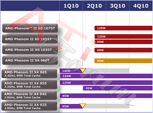 AMD'den 6 çekirdekli Phenom II X6 ailesi