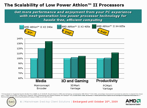 AMD'den üç çekirdekli Athlon II X3 serisi